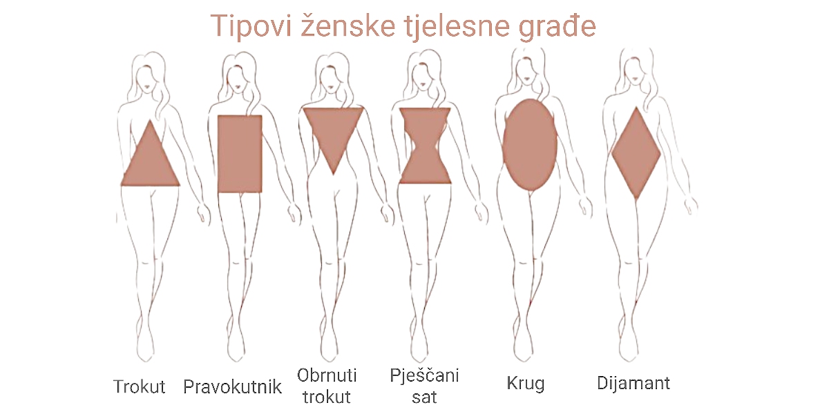 Vodič za odabir savršene odjeće prema tipu tjelesne građe